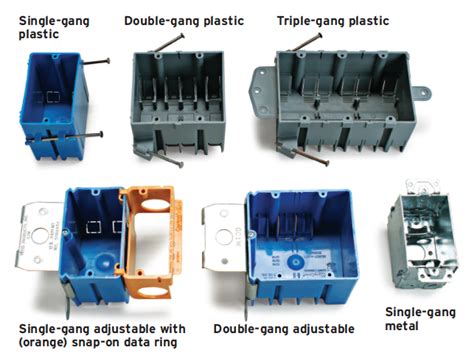 3.375 electrical box vs 3.5 fixture|full size electrical box.